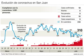 Se recuperó el joven del caso número diez Se recuperó el joven del caso número diez