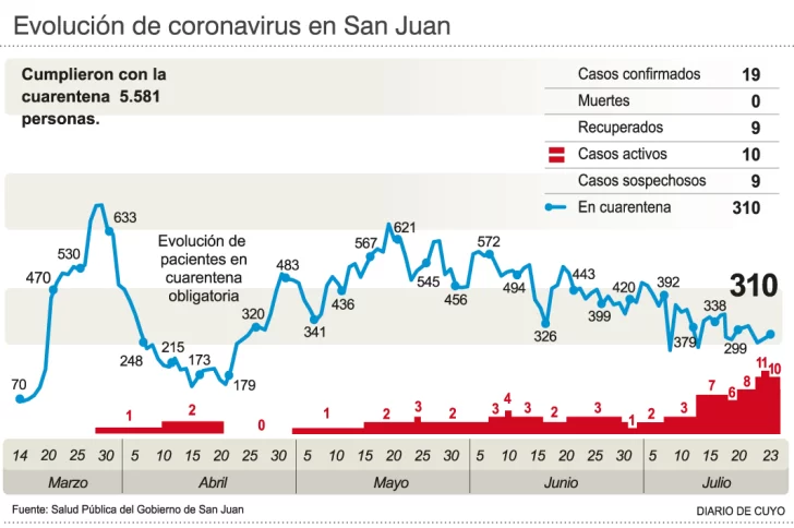 Se recuperó el joven del caso número diez Se recuperó el joven del caso número diez