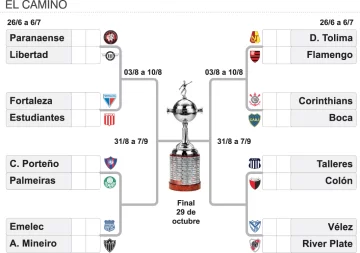 El camino para los argentinos El camino para los argentinos