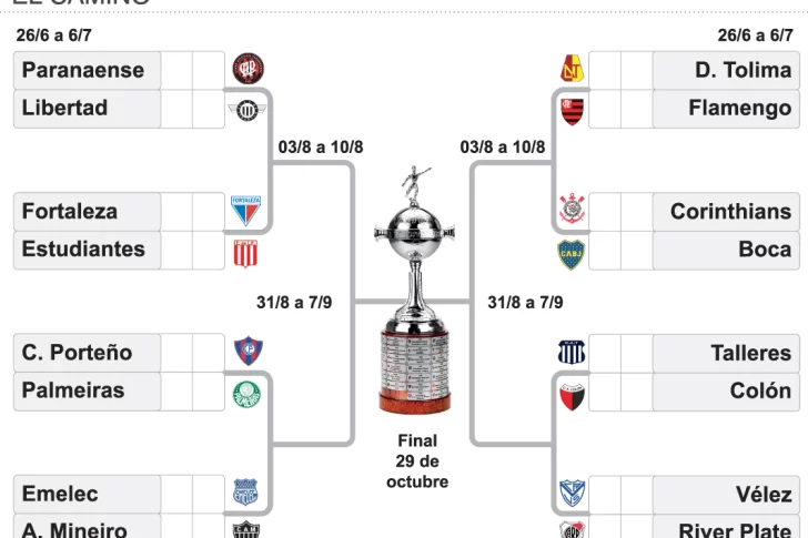 El camino para los argentinos