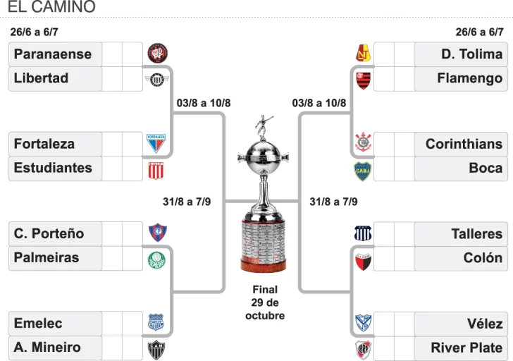 El camino para los argentinos El camino para los argentinos