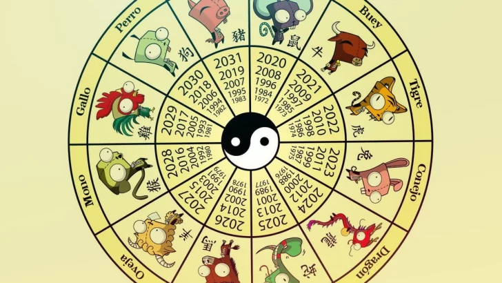 Horóscopo Chino para Julio 2024: Cuáles son las predicciones y características para cada signo