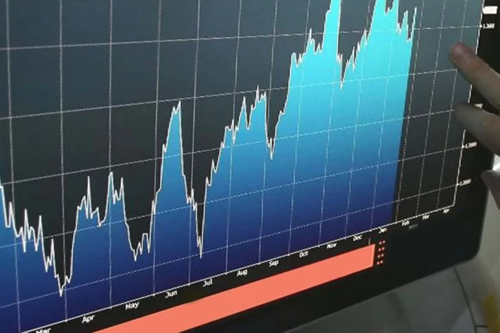 Riesgo país argentino se ubica por debajo de los 1.500 puntos por primera vez desde febrero
