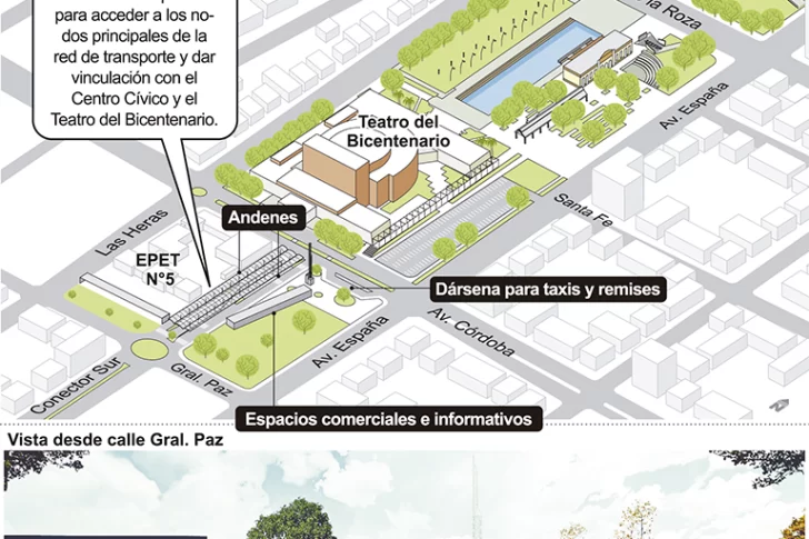 Invertirán $200 millones para una estación de transbordo de micros