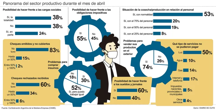 Viñateros dicen necesitar $3 mil millones para subsistir en pandemia