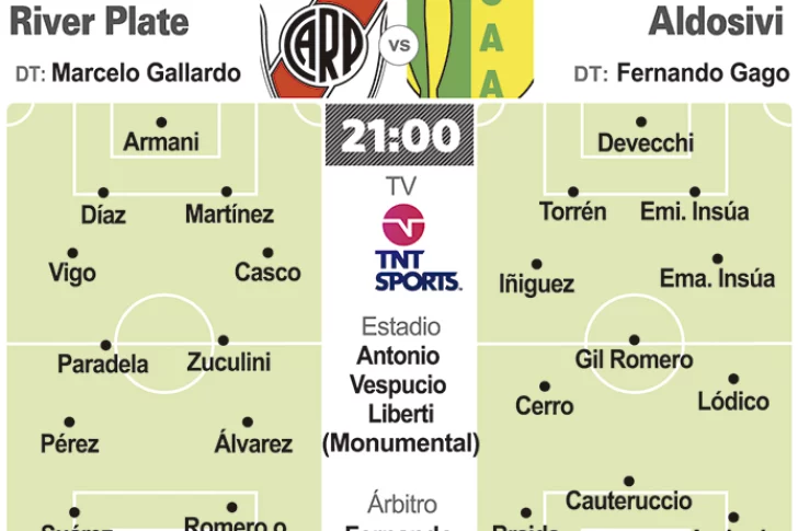 River busca frenar a los de Gago