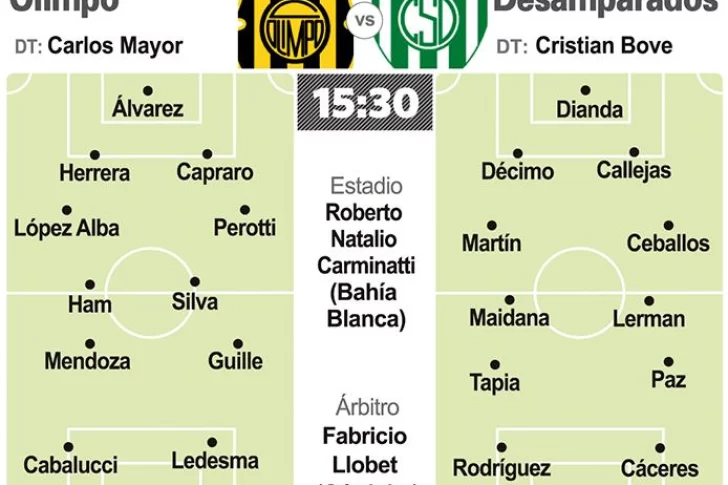 Desamparados quiere aprovechar el momento