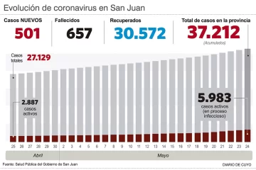 Aún con menos camas, hubo días con más internados en el sector privado Aún con menos camas, hubo días con más internados en el sector privado