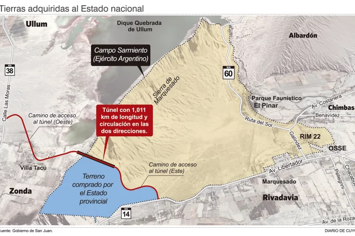 Gobierno comprará 175 hectáreas a la Nación por el camino al Túnel de Zonda
