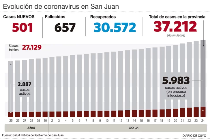 Aún con menos camas, hubo días con más internados en el sector privado Aún con menos camas, hubo días con más internados en el sector privado