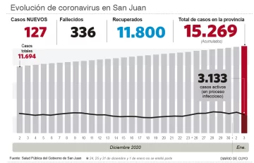 El año comenzó con una suba de muertes El año comenzó con una suba de muertes