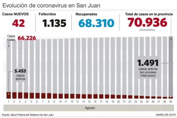 Murieron 3 personas, entre ellas un hombre de apenas 36 años Murieron 3 personas, entre ellas un hombre de apenas 36 años