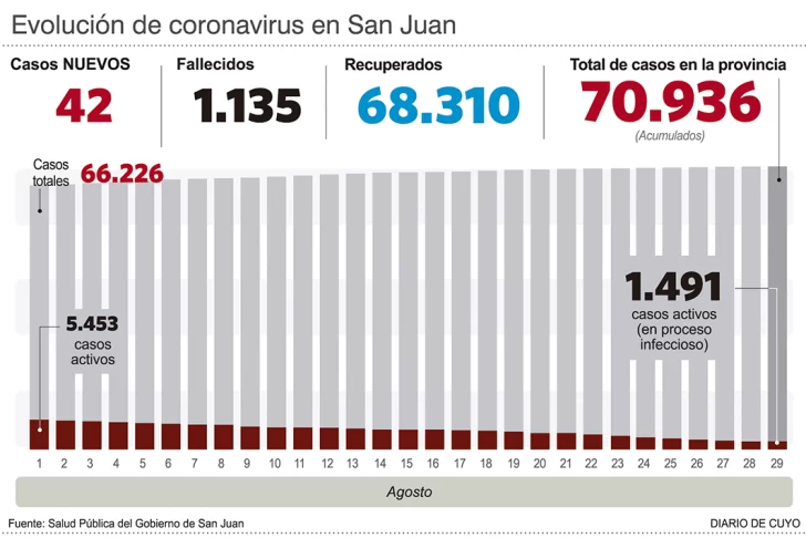 Murieron 3 personas, entre ellas un hombre de apenas 36 años Murieron 3 personas, entre ellas un hombre de apenas 36 años