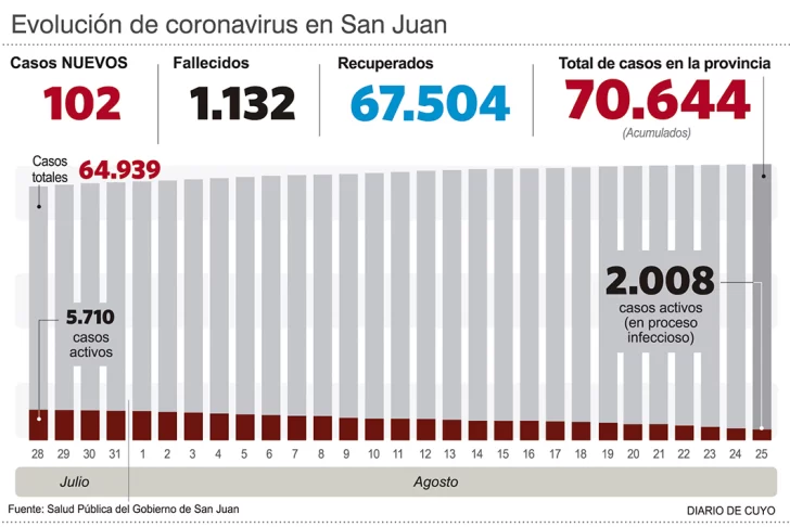 Murió por covid un hombre de 74 años Murió por covid un hombre de 74 años