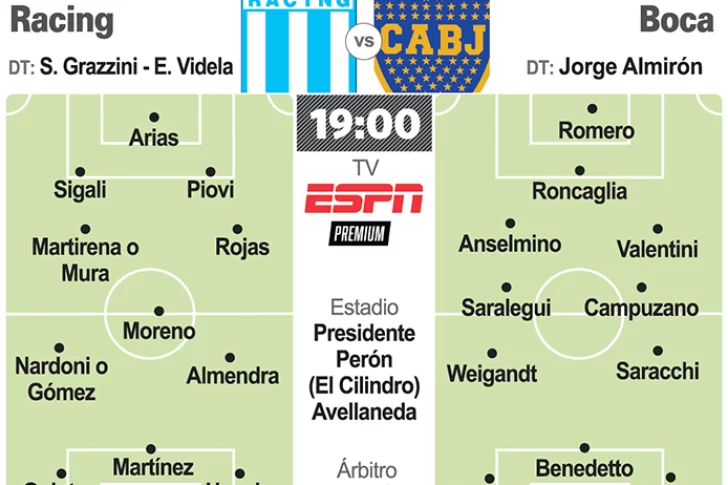 Racing busca aire contra Boca