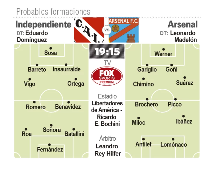 Independiente va por su recuperación con Arsenal Independiente va por su recuperación con Arsenal