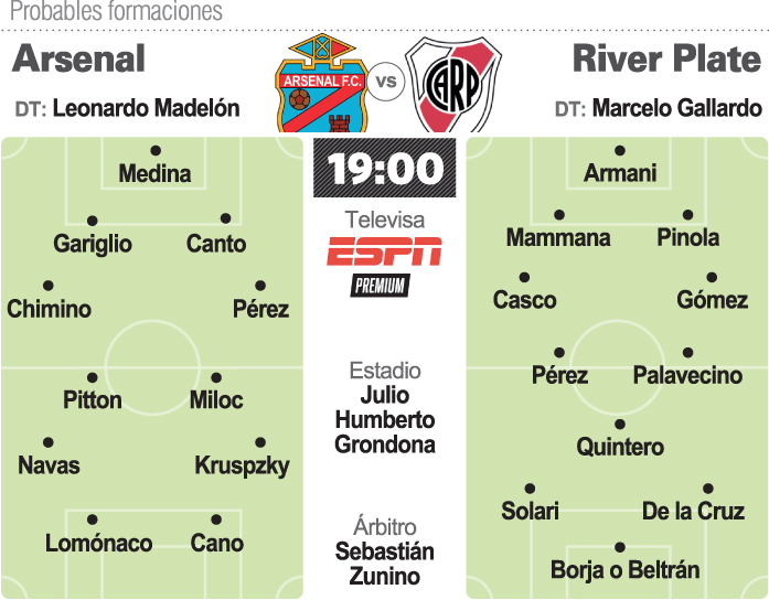 River quiere otro triunfo visitando al duro Arsenal River quiere otro triunfo visitando al duro Arsenal