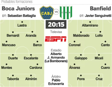 Boca en la duda: presentarse o no Boca en la duda: presentarse o no