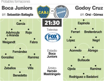 Boca quiere asegurar todo ante Godoy Cruz