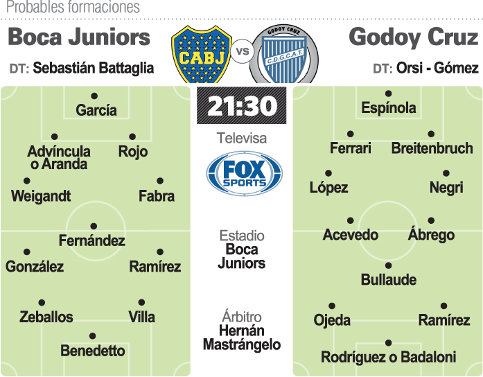 Boca quiere asegurar todo ante Godoy Cruz