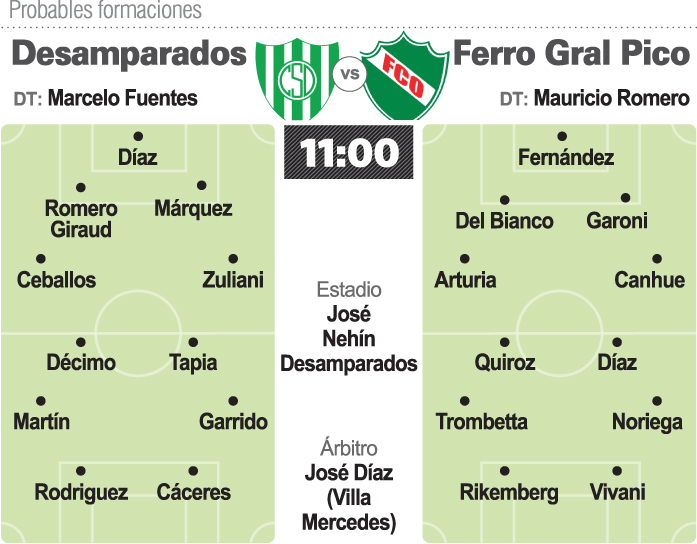 Sportivo recibe a Ferro de Pico Sportivo recibe a Ferro de Pico