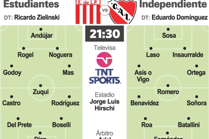 En La Plata, debuta Mas con el Pincha