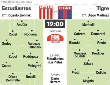 Estudiantes recibe a Tigre en un atractivo cruce de punteros Estudiantes recibe a Tigre en un atractivo cruce de punteros