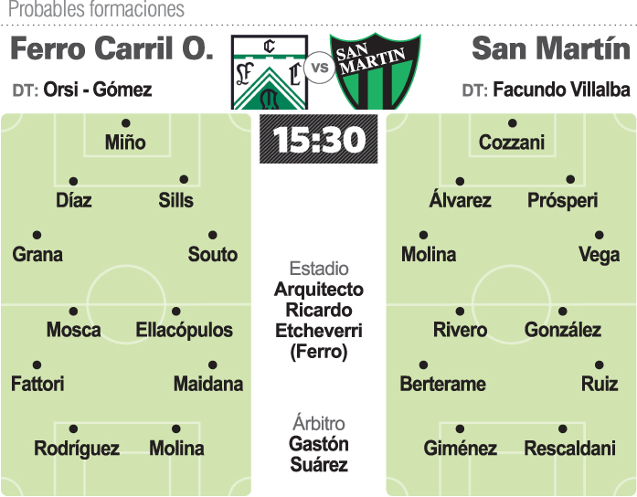 San Martín ante Ferro, por una alegría San Martín ante Ferro, por una alegría
