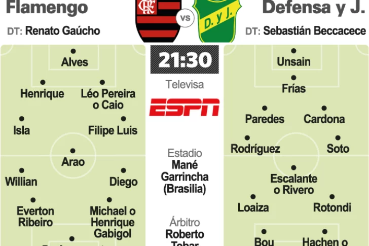 Defensa buscará historia contra el temido Flamengo
