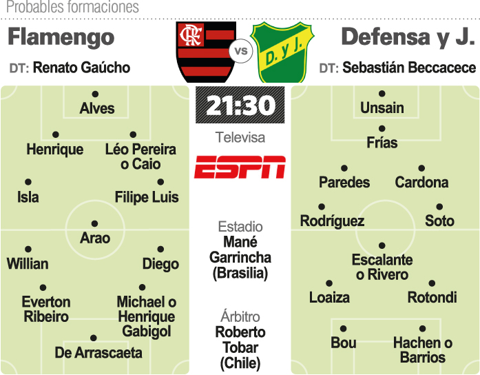Defensa buscará historia contra el temido Flamengo