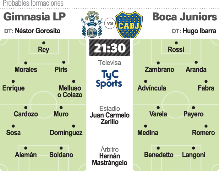 Boca se arriesga en el Bosque para volver arriba Boca se arriesga en el Bosque para volver arriba