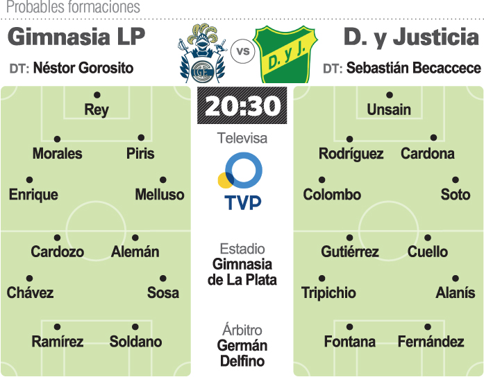 Gimnasia recibe a Defensa en La Plata