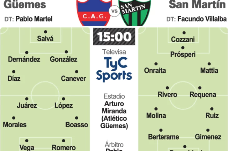 San Martín define todo