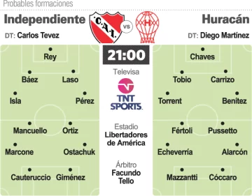 Independiente se juega su futuro contra Huracán Independiente se juega su futuro contra Huracán