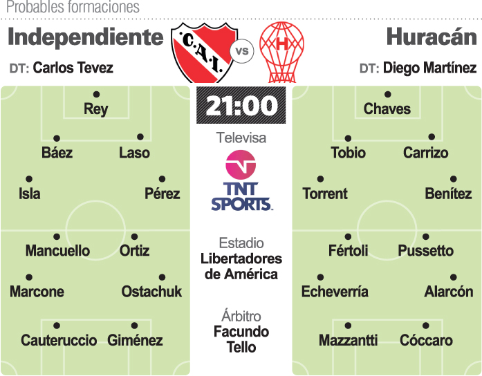 Independiente se juega su futuro contra Huracán Independiente se juega su futuro contra Huracán