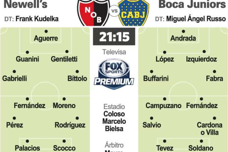 Boca y su presente visitan a Newell”s