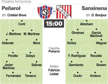 Peñarol quiere más Peñarol quiere más