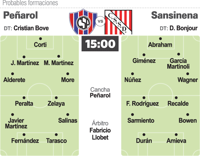 Peñarol quiere más Peñarol quiere más