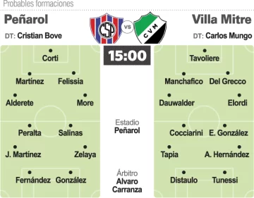 Peñarol agranda sus ambiciones