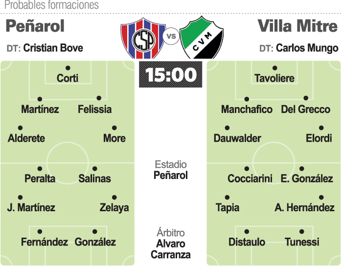 Peñarol agranda sus ambiciones