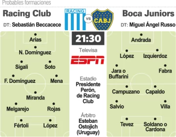 Abre Racing con Boca Abre Racing con Boca