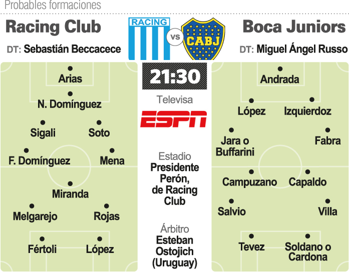Abre Racing con Boca Abre Racing con Boca