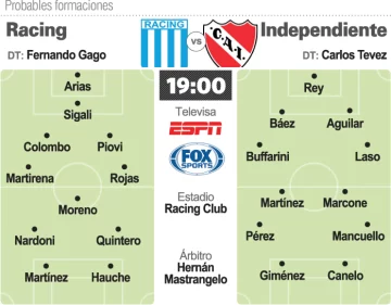 Racing-Independiente, lo mejor de hoy en la fecha de los clásicos