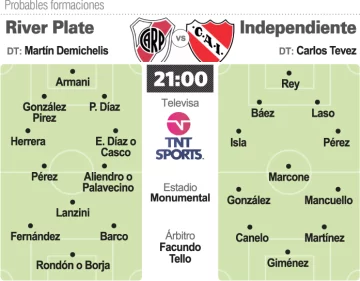River e Independiente, el epicentro de la atención