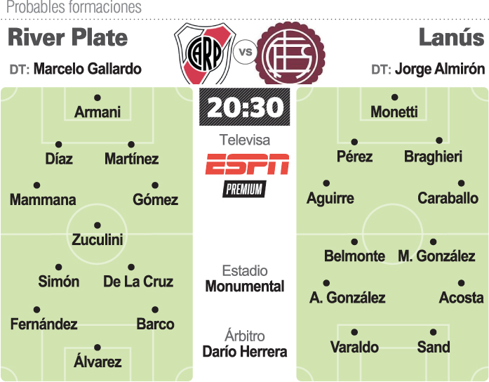 River recibe a Lanús en el Monumental