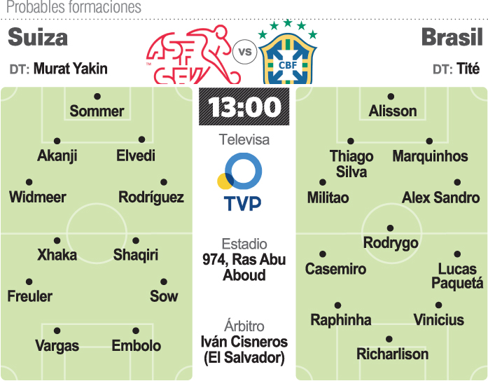 Brasil espera no extrañar a Neymar Brasil espera no extrañar a Neymar