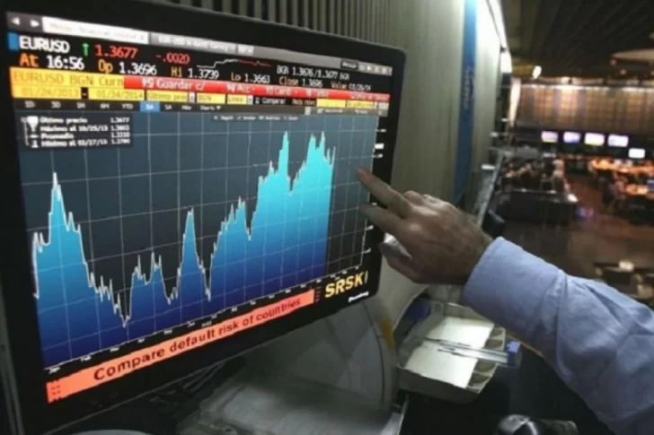 El riesgo país sube y se acerca a los 2.900 puntos