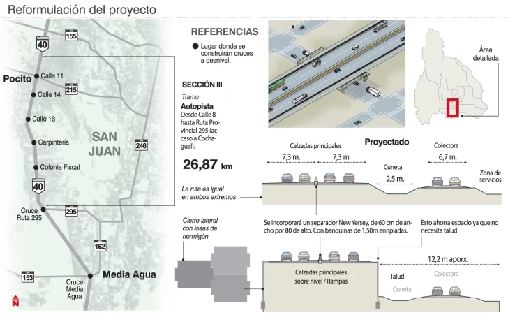 Ruta 40 Sur: las claves del nuevo proyecto, con muros, cruces y menos expropiaciones