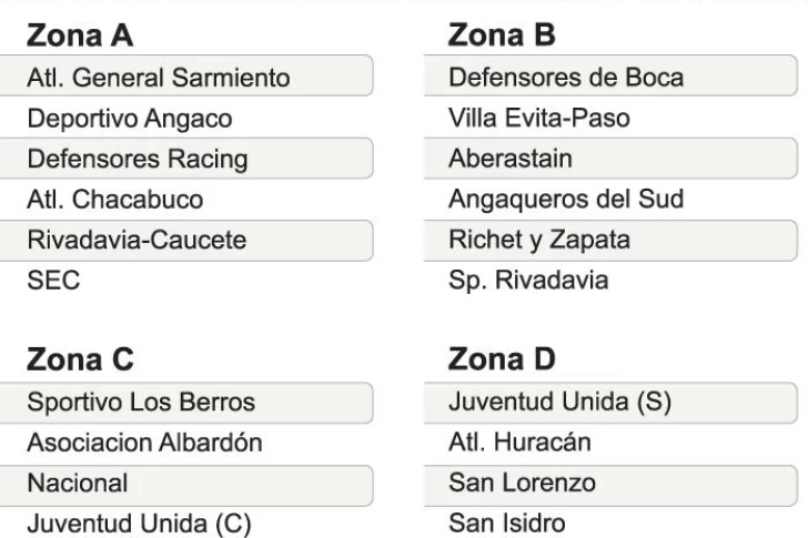 La Copa de Campeones Infanto Juvenil espera su debut