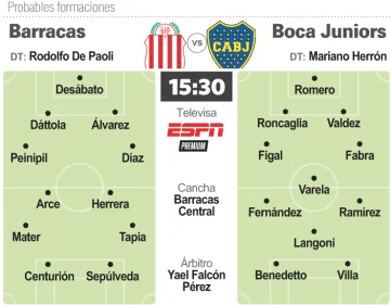 Un Boca golpeado busca paz ante Barracas